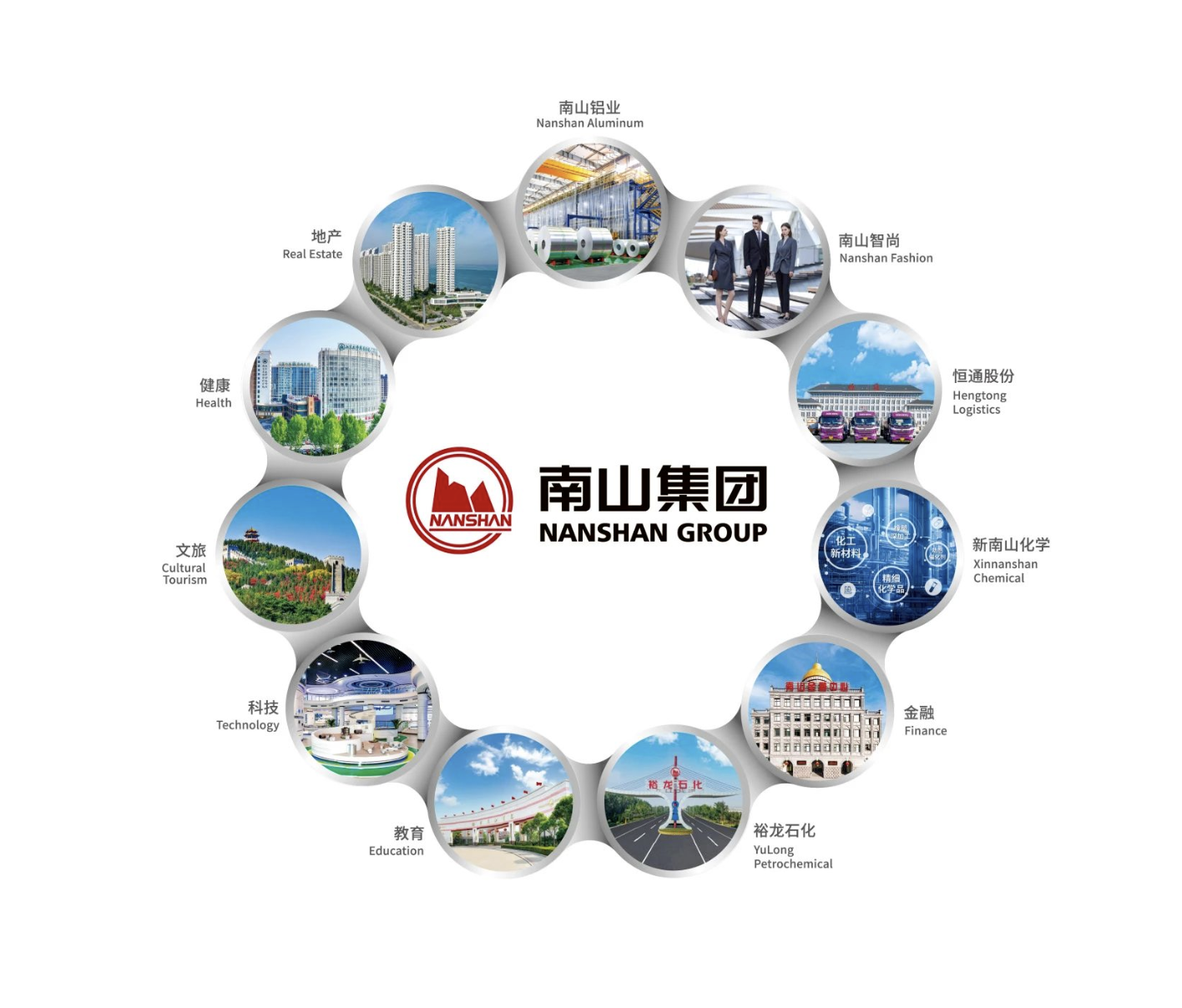 南(nan)山(shān)集(ji)團(tuán)再度榮登“中(zhong)國(guo)齊(qi)業500強”榜單(dan)